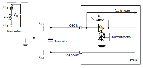 Bit 0 du microcontrôleur STM8A 8 de STM8AF6266TCX IC
